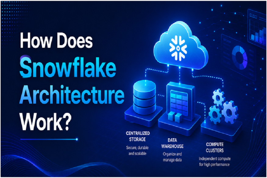 How Does Snowflake Architecture Work?
